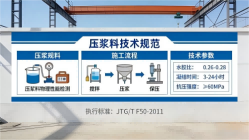 浉河本地工厂讲解：说一遍公路压浆料和铁路压浆料的区别