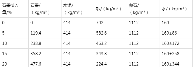浉河防静电水泥砂浆怎么做(附配比及施工方法)